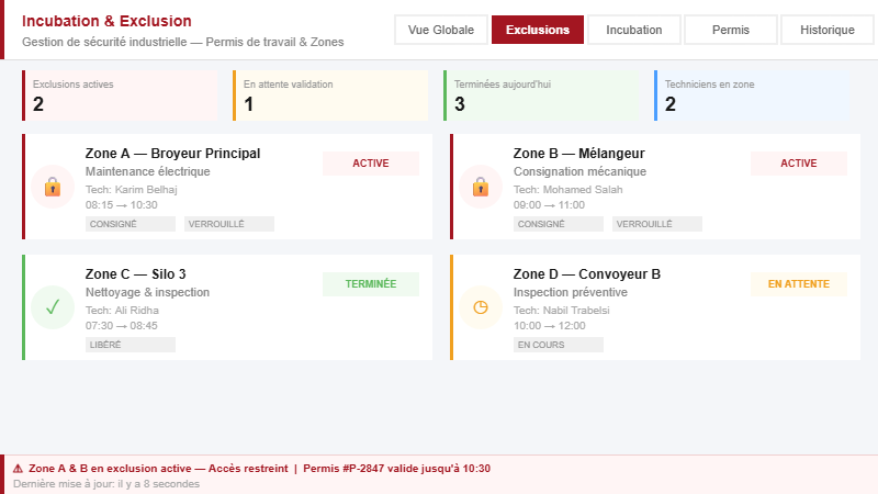 Incubation & Exclusion